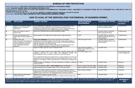fsic renewal requirements|New BFP Citizen Charter For FSIC For Renewal of .